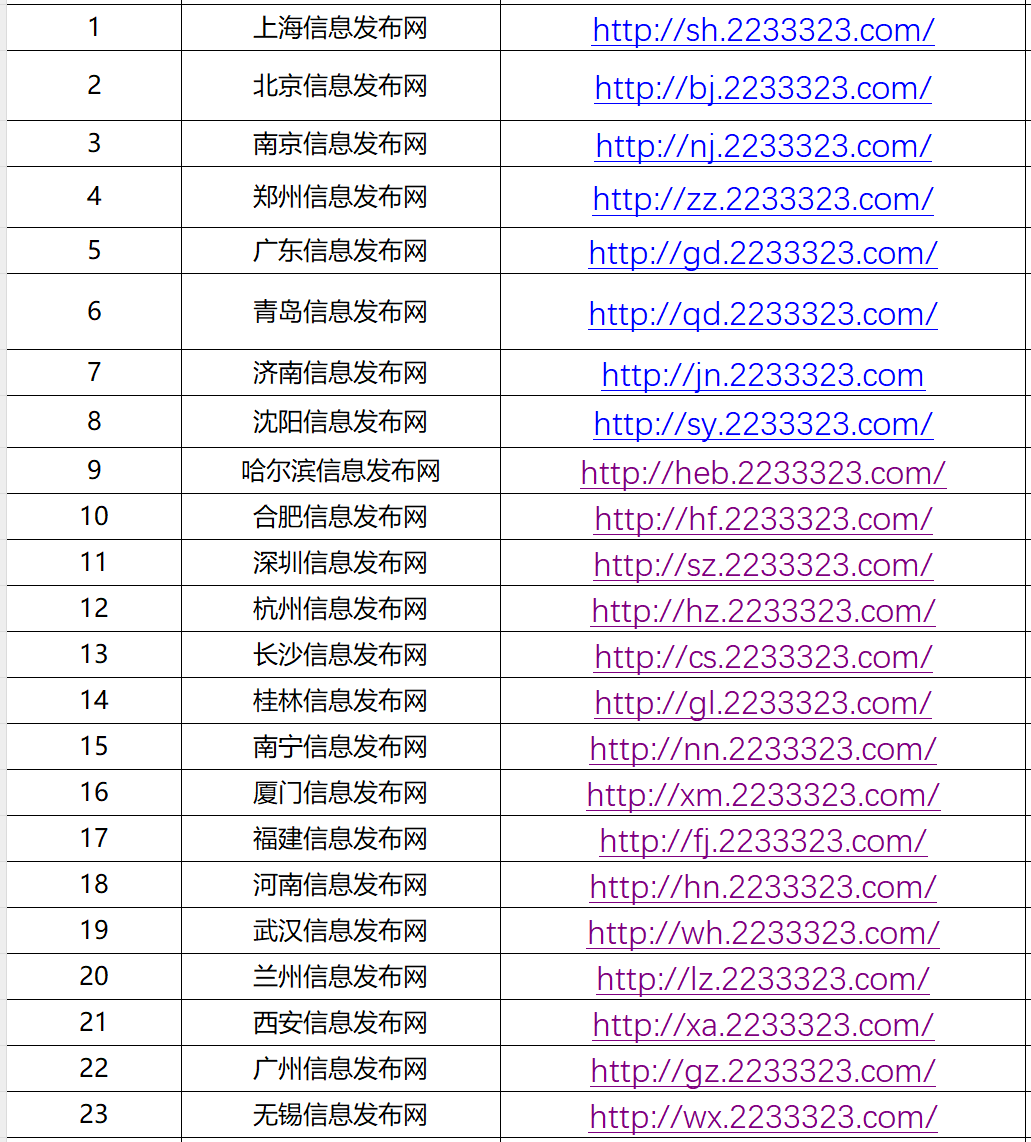 出本站日收技术，可实现无人值守自动发布，提高权重，周收日收，简单易学包教包会