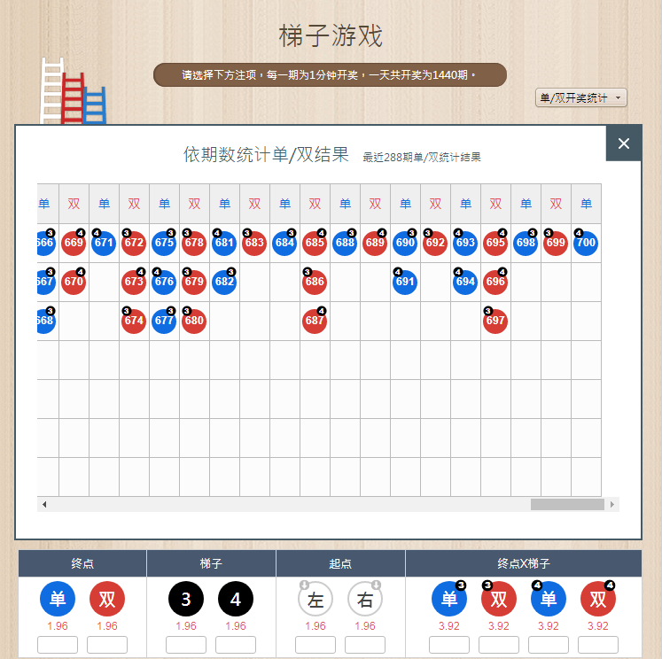 报道！玩梯子小游戏输了怎么办？记住这三个稳赢打法帮你绝处逢生