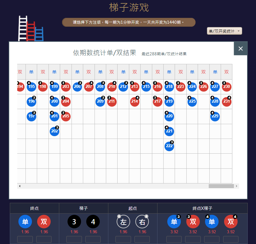 梯子这游戏怎么玩比较稳,运用好这几点盈利技巧轻松渡过难关