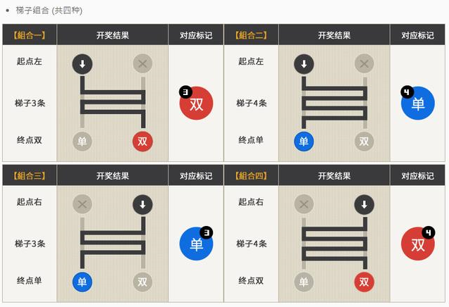 曝光！梯子这游戏是否有人操控，教学梯子回血技巧帮你化险为夷