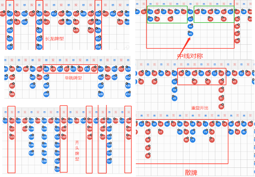 盘点梯子游戏多种玩法和技巧,掌握好规律的走势让你立于不败之地