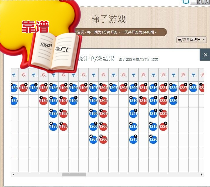 梯子游戏技巧以及心得打法规则总结合理运用梯子游戏技巧事半功倍