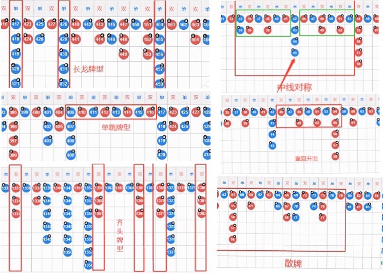 关于梯子游戏最新技巧爆料梯子精确走势规律与稳赢方法