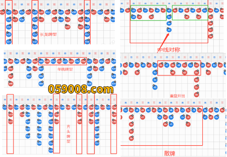 掌舵“梯子游戏”三门四个口诀，书写梯子游戏稳赚的方法，共同富裕新图景